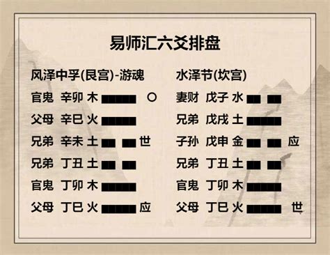 風澤中孚命卦|【周易全解】61. 中孚卦 